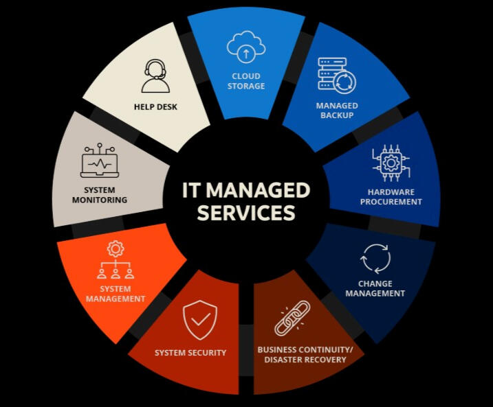 Surface Pro Windows Install